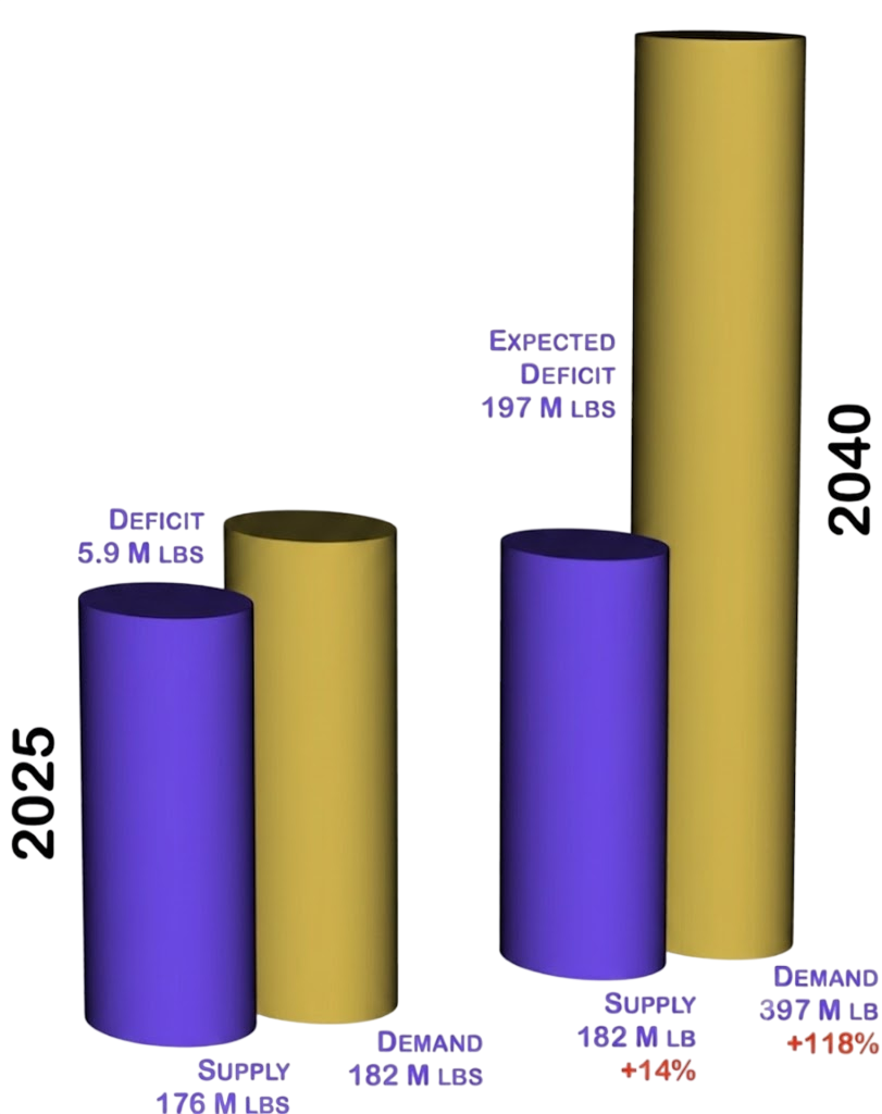 supply_chart